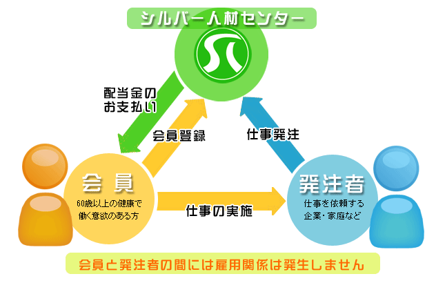 宮古島市シルバー人材センター 事業目的